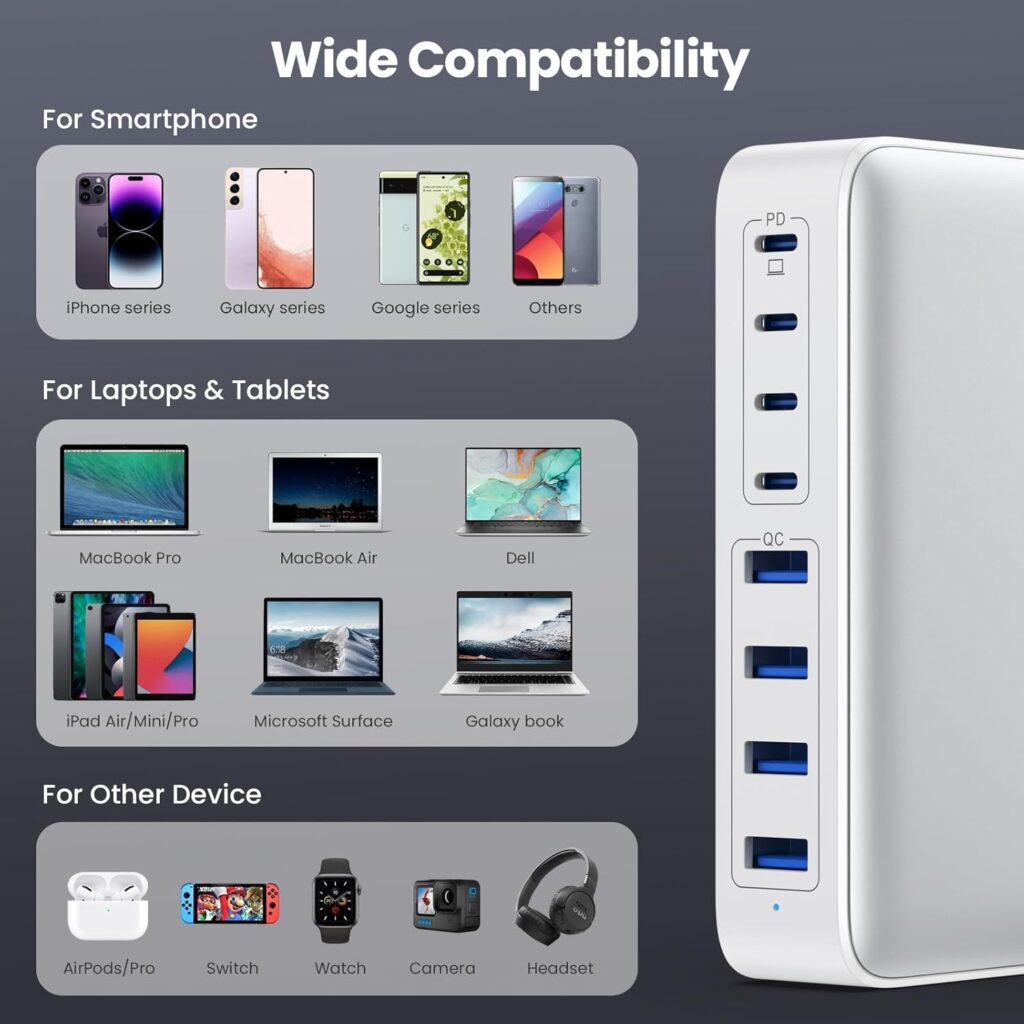 200W USB-C GaN III 8-Port Fast Charging Station